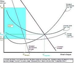 Markup Vs Margin Chart Trade Setups That Work