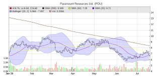 The coronavirus did not create the need; Odds Are Stacked Against Shorts Targeting Well Health Technologies Canadian Insider