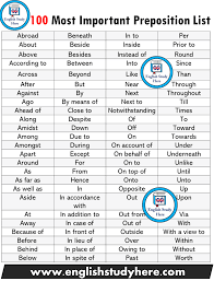 100 Most Important Prepositions List In English English Study Learn English Prepositions