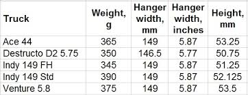 Ace Trucks Size Chart Index Of Skate Images Stories Trucks