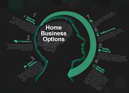 7 Online Business Opportunities From Home Network Marketing Questions Network Marketing Home Based Business
