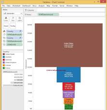 Tableau Funnel Chart