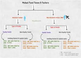 Mutual Funds Taxation Rules Capital Gains Tax Rates Chart