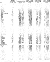 A unitedhealthcare dental plan can provide the dental care you and your family need. Change In Dental Insurance Coverages By State Download Scientific Diagram
