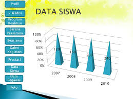 Profil sekolah lembaga paud adalah informasi yag menampilkan data identitas tentang sekolah paud, dokumen ini diperlukan ketika lembaga paud menyusun proposal dana bantuan atau untuk keperluan lainnya. Ppt Profil Sekolah Powerpoint Presentation Free Download Id 5967756