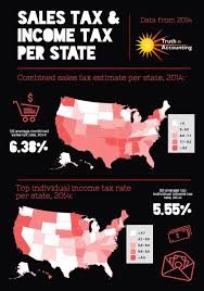 Whats The Tax Breakdown In Your State Chart Of The Week