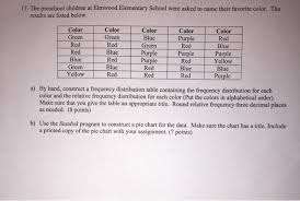 solved 17 the preschool children at elmwood elementary s