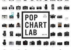 Pop Chart Lab Coupon Code 2019 10 Off Discountreactor