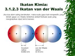 Gaya van der walls dahulu dipakai untuk menunjukan semua jenis gaya tarik menarik antar molekul. Dasar Dasar Kimia Hayati Ki 1213 Ppt Download