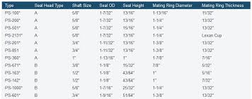 Shaft Packing Size Chart Related Keywords Suggestions