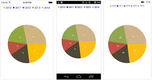 legend in xamarin charts control syncfusion