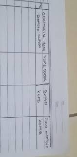 Contoh soal matematika kelas 4 tahun 2020/2021 semester 1 dan 2 beserta kunci jawabannya/cara penyelesaiannya kurikulum 2013, pecahan, bangun demikianlah artikel soal matematika kelas 4. Buku Seni Budaya Halaman 56 Kelas 8 Semester 1 Tolong Di Jawab Ya Brainly Co Id