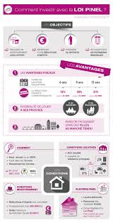 Resume Loi Pinel En Images Investissement Conseils Immobiliers Loi Pinel
