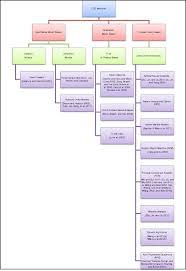 (afdd), aviation and missile research, development and engineering center (amrdec), us army research development and engineering command (rdecom) (code y) Review Of Automated Fault Detection And Diagnostic Tools In Air Handling Units Springerlink