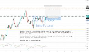 Zb1 Charts And Quotes Tradingview