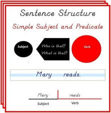 1 Simple Subject And Predicate Simple Subject And Predicate Subject And Predicate Simple Subject