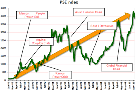 But direct stock investing must be done with care. Col Financial Philippines