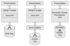 Opatch utility is used to apply patches to the database. Standard Jena From File Left Jena Adapter For Oracle 11g Middle Download Scientific Diagram