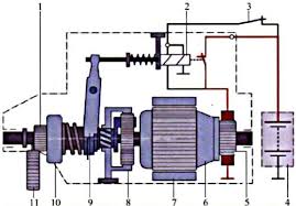 We noticed the piece that snaps onto the solenoid appeared to be corroded and worn thanks for your post. Starter Solenoid The Definitive Guide To Solve All The Solenoid Problems