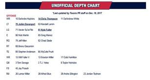 Unofficial Depth Chart Texans Vs Steelers