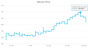 Compute the market price of bitcoin in indian rupee using our free calculator. Bitcoin Rate In Inr Currency Exchange Rates