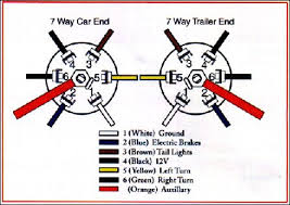 The plug i bought had yellow as the center aux color. Trailer Wiring Connector Diagrams For 6 7 Conductor Plugs Trailer Wiring Diagram Trailer Light Wiring Diesel Trucks