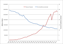 Mr Online Rebuilding The American Labor Movement The