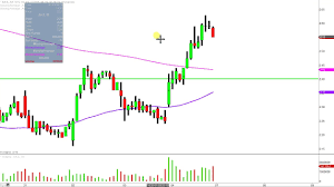 Ak Steel Holding Corporation Aks Stock Chart Technical Analysis For 01 04 2019