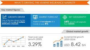 Get auto insurance quotes at allstate.com. Featuring Top 5 Vendors In The Global Marine Insurance Market Report Competitive Landscape And Key Product Offerings Technavio Business Wire