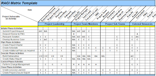 Raci Chart Template Excel Www Bedowntowndaytona Com