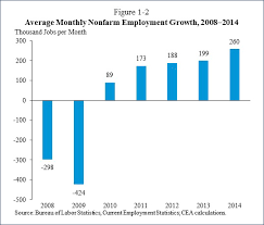 The 2015 Economic Report Of The President Whitehouse Gov