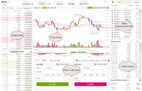 Trading 101 Coindesk