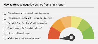 Call the creditor's credit department and speak with an agent. How To Remove Items From Your Credit Report In 2021 Money
