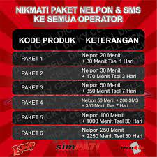 Scopri ricette, idee per la casa, consigli di stile e altre idee da provare. Open Lagi 1100menit Paket Telpon Telepon Nelpon Sms Telkomsel All Operator