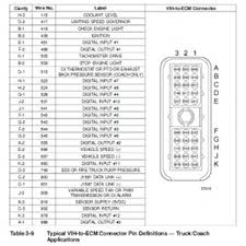 Freightliner tail light wire diagram freightliner tail light pertaining to 2006 freightliner m2 wiring diagram, image size 1000 x 701 px, image source : Solved Where To Find Wiring Schematics For A 2000 Fixya