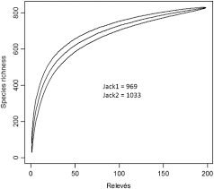 Image result for Ixora mildbraedii