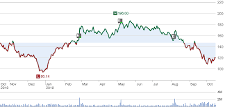 Gw Pharma Earnings Present Buying Opportunity Gw