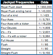 how to play video poker strategy rules odds tutorial