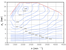 Brake Specific Fuel Consumption Wikiwand