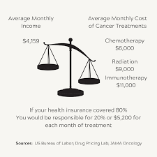 You know your child better than anyone else. Costs Of Childhood Cancer