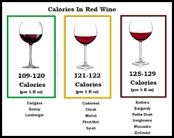 Moderate daily drinking (two glasses of wine, or two single measures of spirits for men; Calories In Red Wine Nutrition Facts For Red Wine Varieties And Styles In 2021 Calories In Red Wine Wine Variety Red Wine