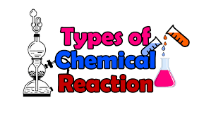 Those types are synthesis (or direct combination), decomposition, single replacement, double replacement (or metathesis), and combustion. Chemical Reaction Types Of Chemical Reactions Tuition Tube