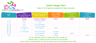 Infants Tylenol Chart Infant Acetaminophen Dosing Chart New