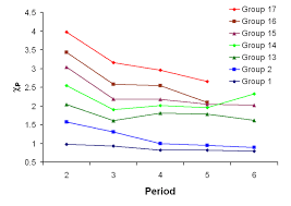 Electronegativity And Chemical Bonding