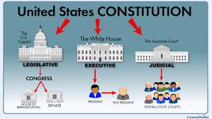 Strategies for reducing the power of the supreme court or the impact of its what do you think? What Are The Three Branches Of U S Government And How Do They Work Together Howstuffworks