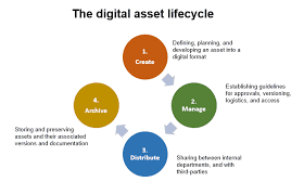 And text files, such as blog posts, ebooks. Digital Asset Management Essentials Smartsheet