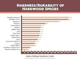 Wood Floor Hardness Scale Dfumsa Info