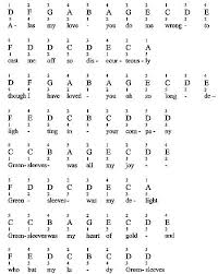 Welcome to the biggest database site for piantura music sheets! Easy Keyboard Sheet Music With Letters