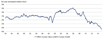 European Quarterly Market Review April 2016 Intermediary