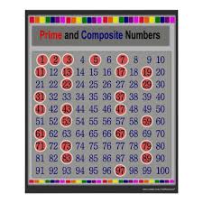 prime and composite numbers chart poster